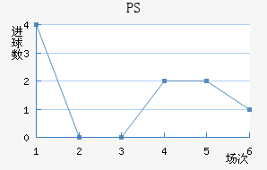 PS׽