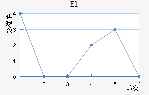 El˶Ұ