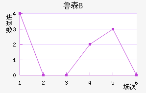 ³ɭBӽ