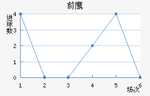 ǰ֮ӥ