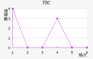 FBC