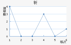 ն