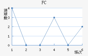 ׶FC