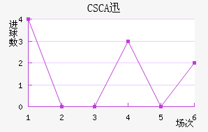 CSCAѸٽ