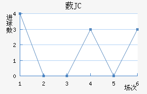 ޴JC
