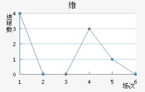 ά