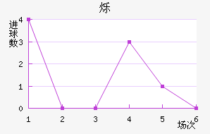 ˸