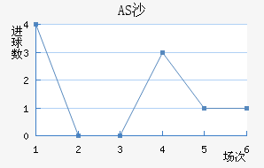 ASɳ