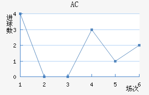 AC