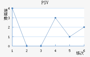 PSV½