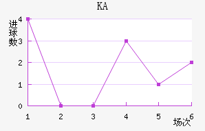 KA