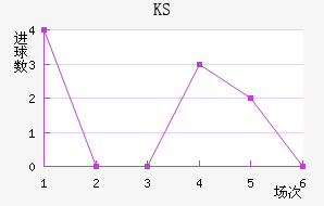KS