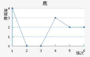 ¹