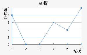ACҰ޽
