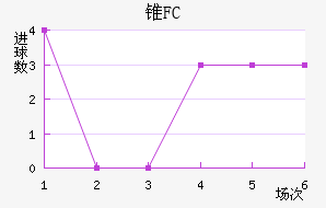 ׶FC