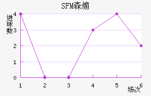 SFMɭɿ˽