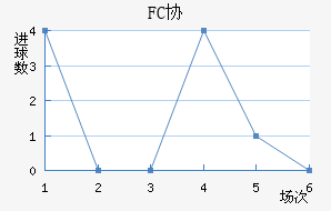 FCЭӽ