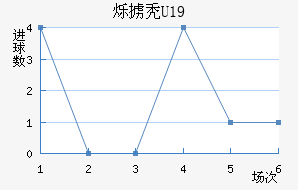 ˸°ͺU19