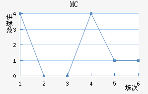 MC