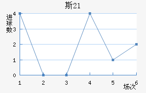 ˹(U21)