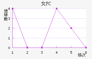 Ů԰FC