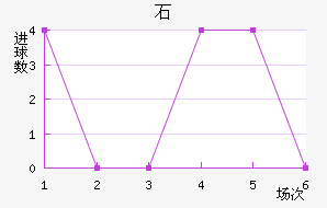 ʯ½