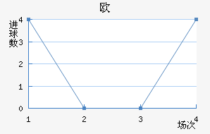 ŷ