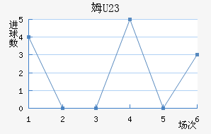 ķU23