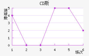 CD˹