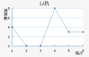 LASKִĽ