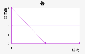 ³