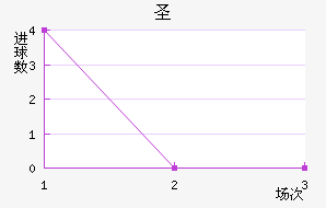 ʥSP
