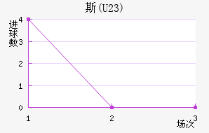 ˹(U23)
