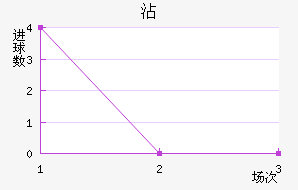 մ