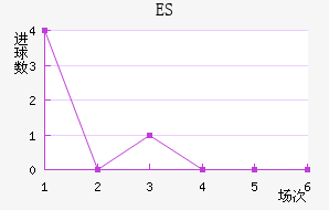 ES˹
