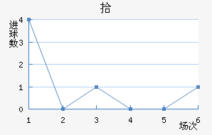 ʰ½