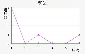 ﵤ˹