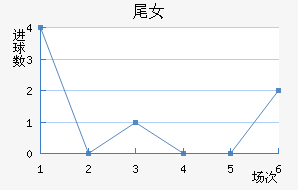 βŮ