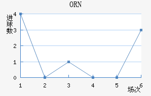 ORNǽ