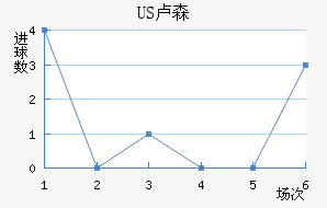 US¬ɭ