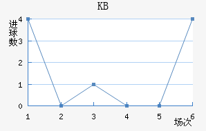 KB