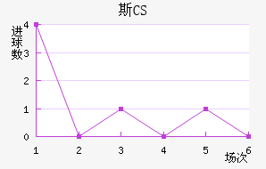 ˹CS