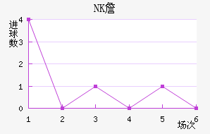 NKղ