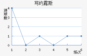дԼ½