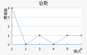 ڱ˹Ͻ