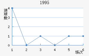 1995