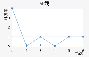 AB籾