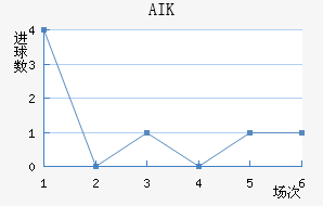 AIK ɽ