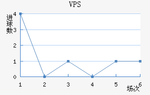 VPS