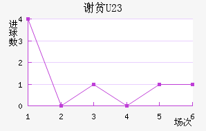 лƶ(U23)